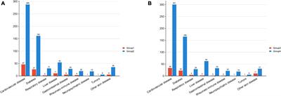 Clinical characteristics of patients with a family history of psoriasis: an observational epidemiological study in Chinese Han population